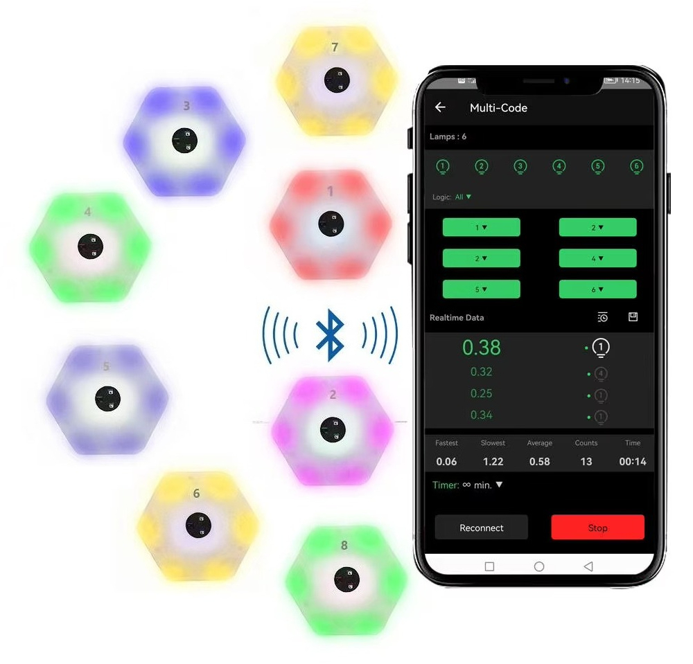 Çeviklik eğitimi reaksiyon ışı - Sports Equipment App incelemesi ve fiyatı
